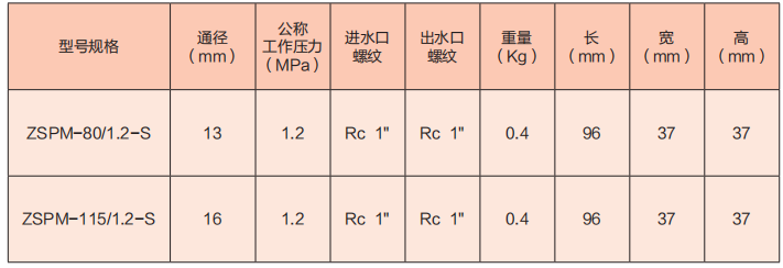 末端試水裝置ZSPM80115-1.2