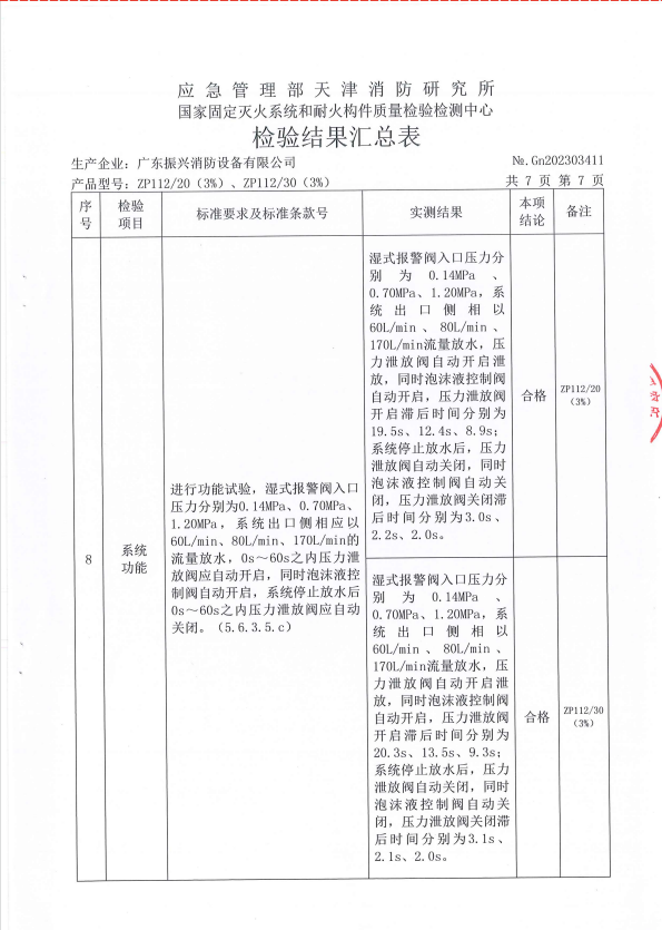  閉式泡沫水噴淋裝置 