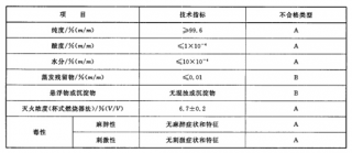 七氟丙烷滅火系統廠(chǎng)家教你辨別真假！