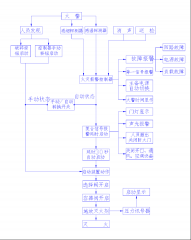 七氟丙烷氣體滅火系統工作原理圖與相關(guān)操作